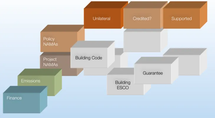 Figure 3: NAMA Registry