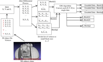 Figure 1. The GM-Algorithm applied to each block of vertices 