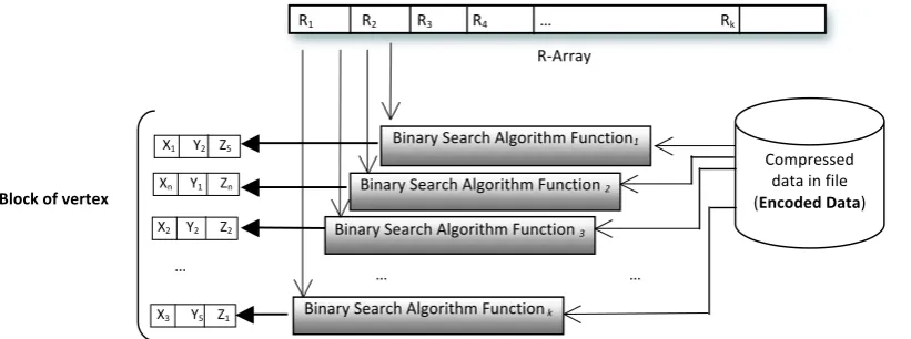 Fig. 6: Parallel-FMS algorithm to reconstruct the reduced array. (a) Compute all the probabilities for all possible k-Encoded Data (R-Array) by using Weight combinations with DS