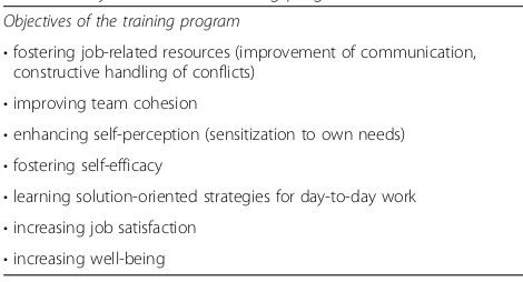 Table 3 Objectives of the training program