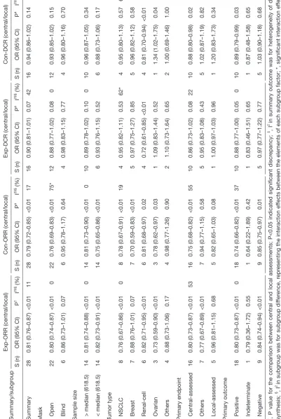 Table 2 Direct comparison of response status between central versus local assessments