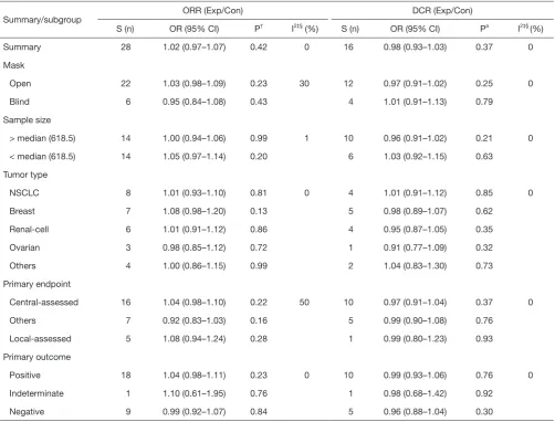 Table 3 Evaluation bias between central versus local assessments