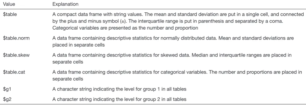 Figure 1 The output in R console is selected that the texts are highlighted in light blue.