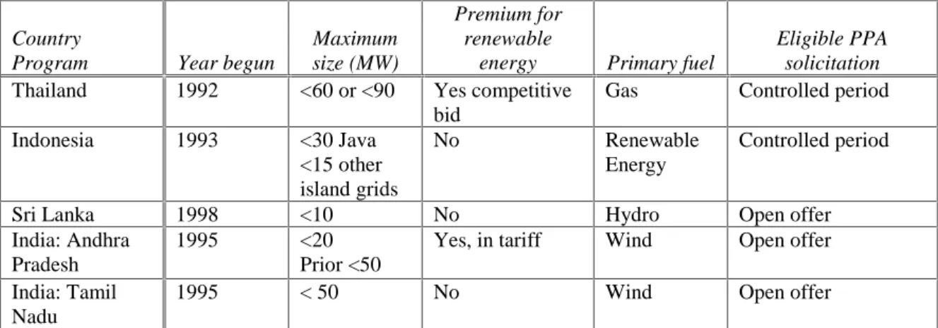 Table 1: Comparative Program Overview 