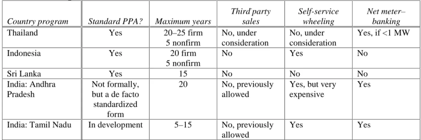 Table 2: Comparative PPA Elements 