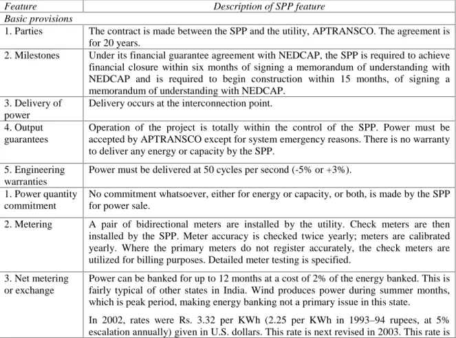 Table 15: Features of Andhra Pradesh SPP PPAs 