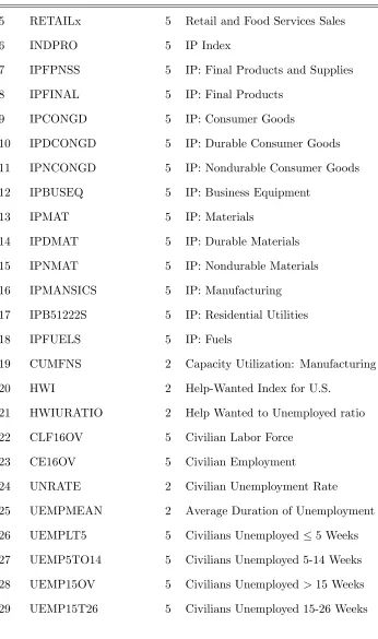 Table A1 (continued)