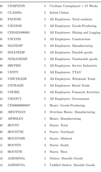Table A1 (continued)