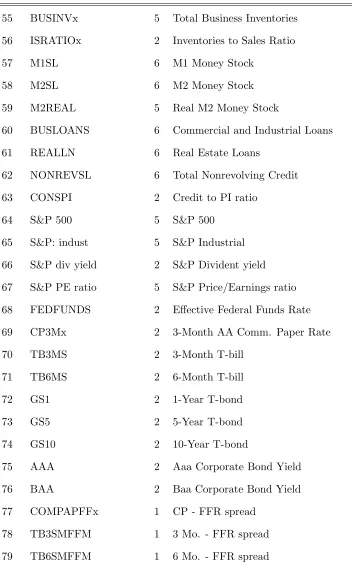 Table A1 (continued)