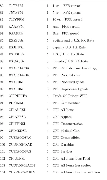 Table A1 (continued)