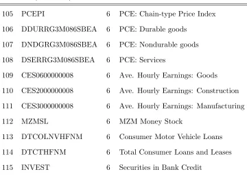 Table A1 (continued)