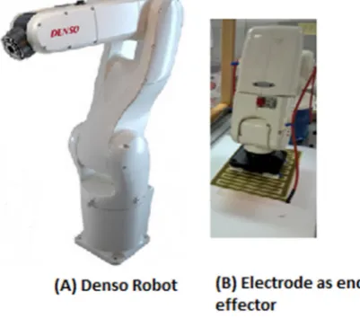 Fig. 3. VP Series DENSO robotic arm 