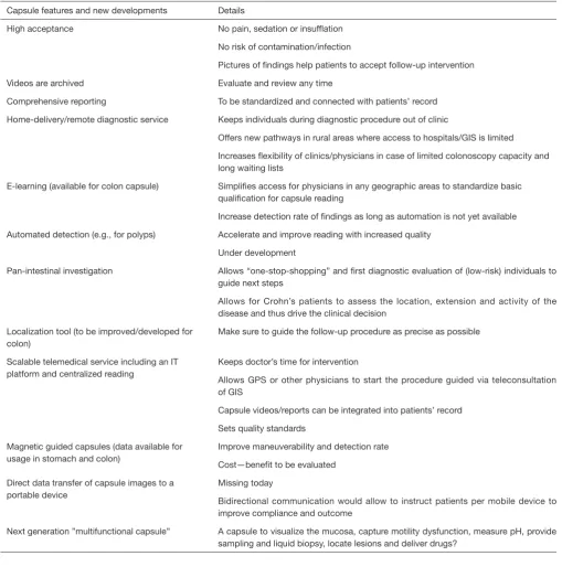 Table 1 Overview on capsule features