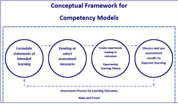 FIGURE 1 – Conceptual Framework 