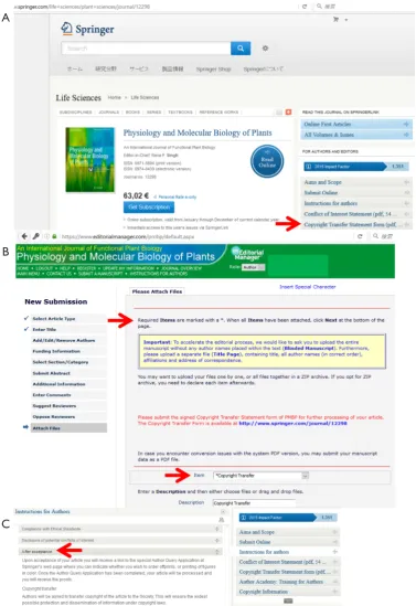Figure 2 Physiology and Molecular Biology of Plants (A), published by the Prof. H. S. Srivastava Foundation for Science and Society, India, with an IF2015 =1.351 (PMBP 2016), and hosted by Springer Nature, makes a request for authors to transfer copyright 