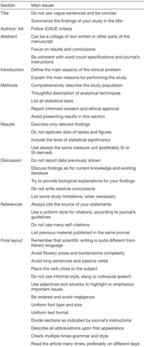 Table 1 Checklist describing of the most important aspects characterizing each section of a scientific article