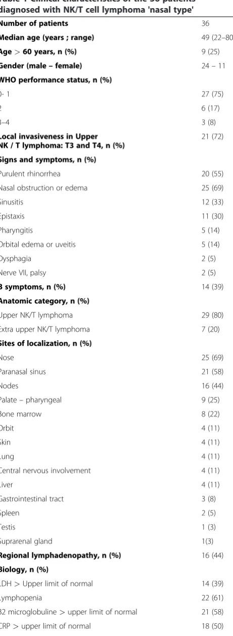 Table 1 Clinical characteristics of the 36 patientsdiagnosed with NK/T cell lymphoma 'nasal type'