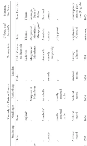 Table 1. Parallels between the records