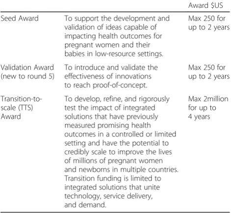 Table 1 Saving Lives at Birth; types of awards