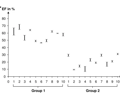 Figure 4of the patients examinedThe maximum difference in left ventricular EF, determined by RNV and as a function of the programmed AV interval, for each The maximum difference in left ventricular EF, determined by RNV and as a function of the programmed AV interval, for each of the patients examined.