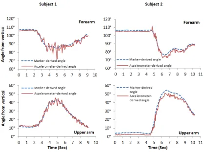 Figure 4: Example data from task “Brush coins into the other hand”  