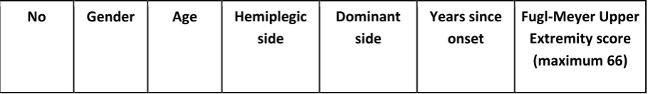Table 1: Participants 