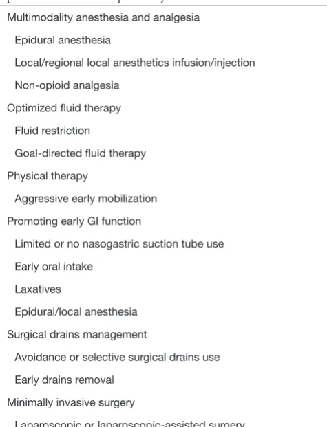 Table 1 Key ERAS elements applied in perioperative care of patients with routine hepatectomy