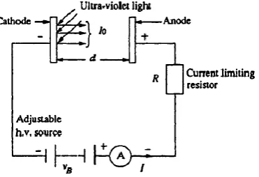 Figure 2.1: Arrangement for study of a Townsend discharge [2]. 