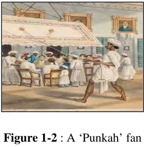 Figure 1-1: A fan that made from palm frond. 