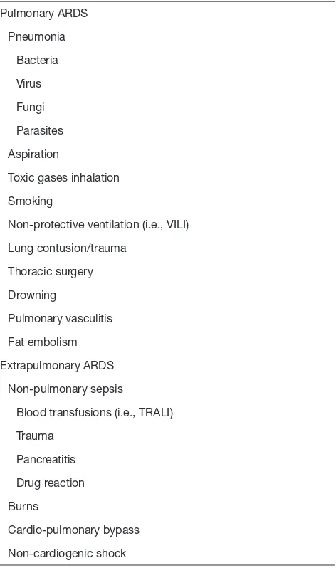 Table 1 Main determinants of pulmonary and extrapulmonary ARDS