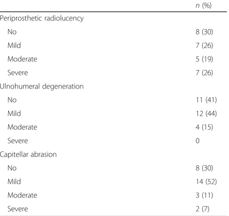Table 1 Radiographic results of the study population