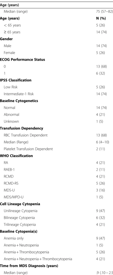 Table 1 Patient Demographics and MDS DiseaseCharacteristics