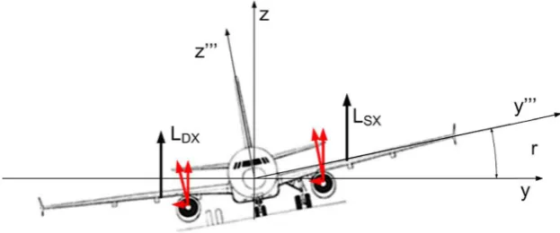 Fig. 11 Roll rotation with