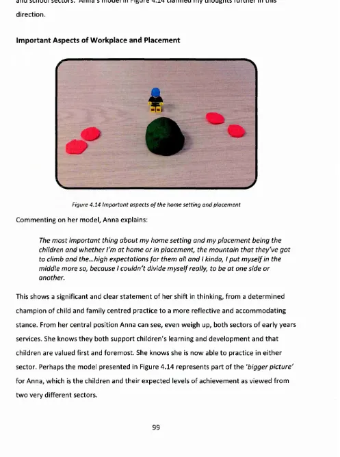 Figure 4.14 Important aspects of the home setting and placement 