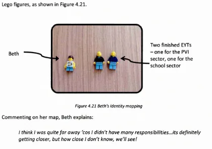 Figure 4.21 Beth's identity mapping 