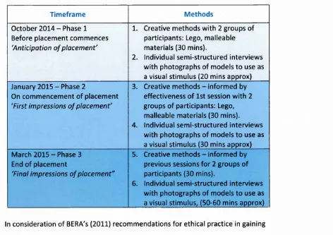 Table 3.4. Timetable o f data collection points.