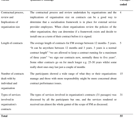 Table 5: Contracts 