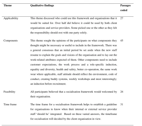 Table 6: Opinion of socialisation frameworks 