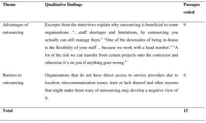 Table 9: Outsourcing 