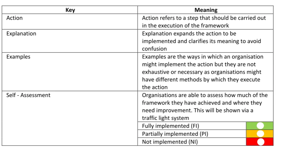 Table 13: Key to the ‘Cultural Fit’ Framework and guide 