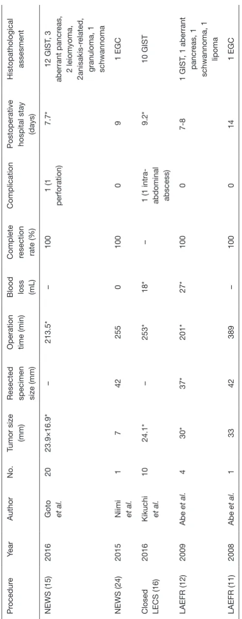 Table 2 (continued)