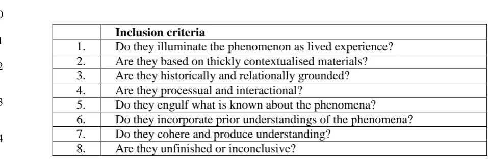 Table 2. Examples of inclusion criteria to be cross-referenced against information generated in interpretive research (Denzin 1989, 81)