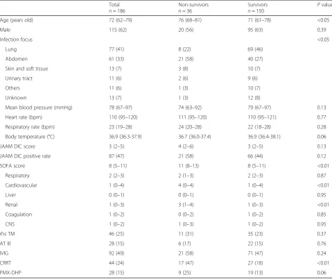 Table 1 Comparison of patient characteristics