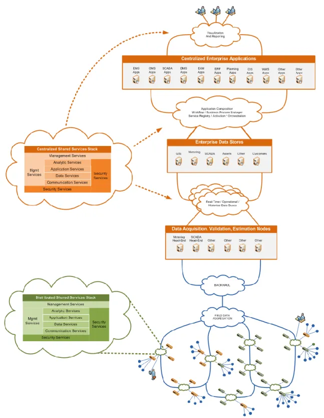 Figure 7 – System-of-Systems Architecture Based on Open Standard Services 