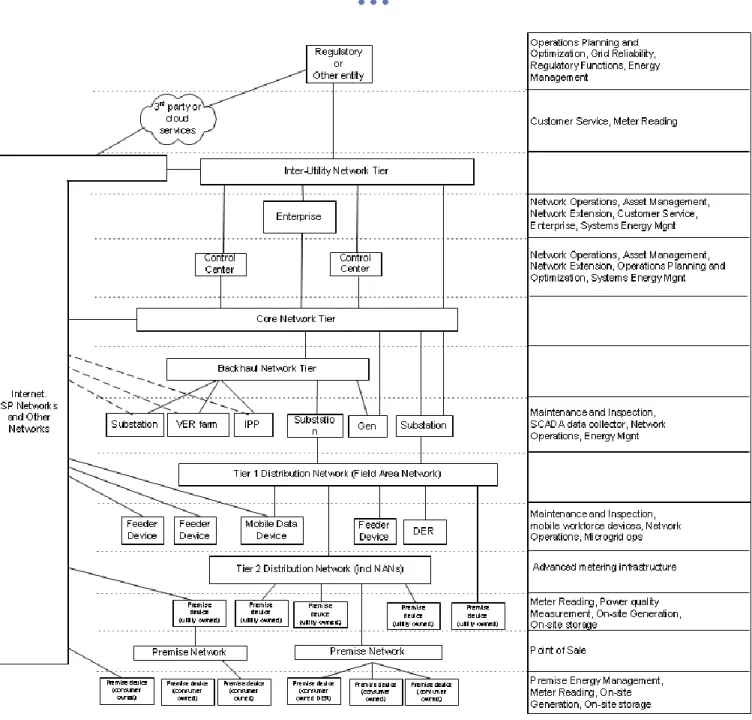 Figure 11 - Application Services Structural Model 