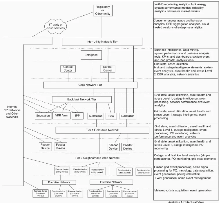 Figure 13 - Analytics Structural Model 