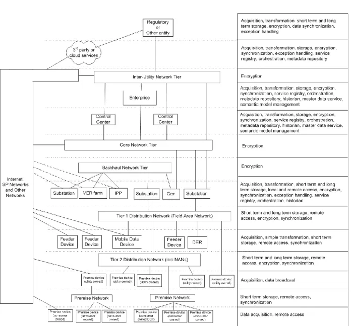 Figure 15 - Data Services Structural Model 
