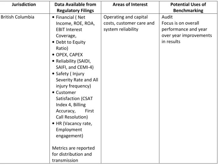 Table 1: Data Availability and Use, by Jurisdiction  Jurisdiction  Data Available from 