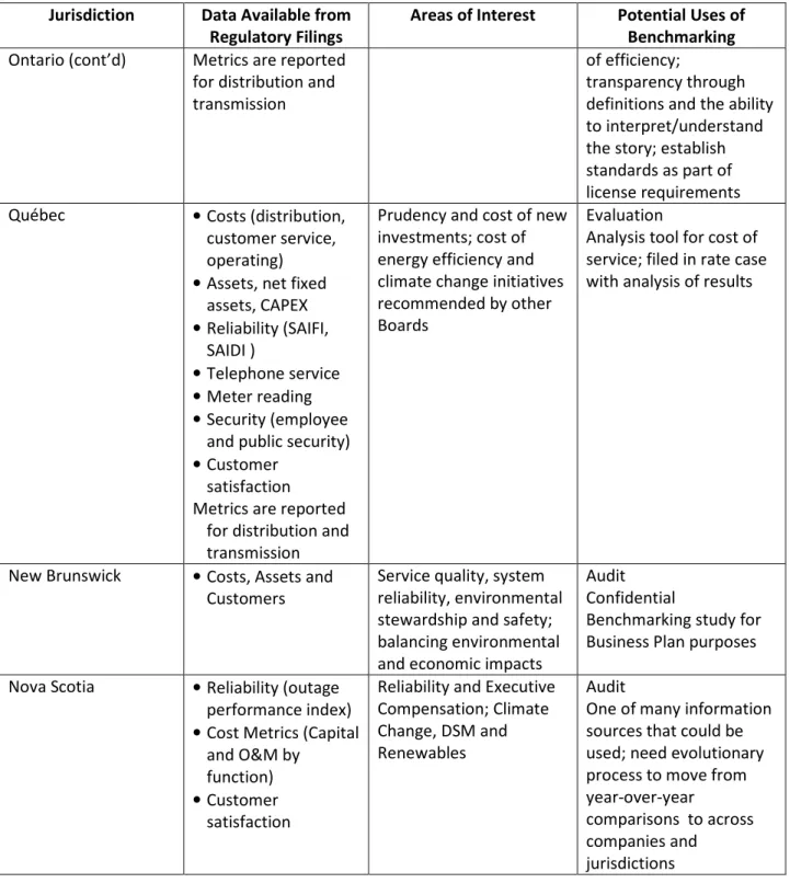 Table 1: Data Availability and Use, by Jurisdiction (Cont’d)  Jurisdiction  Data Available from 