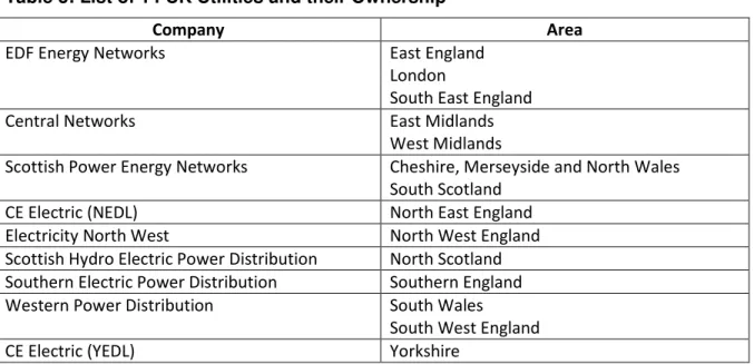 Table 3: List of 14 UK Utilities and their Ownership 